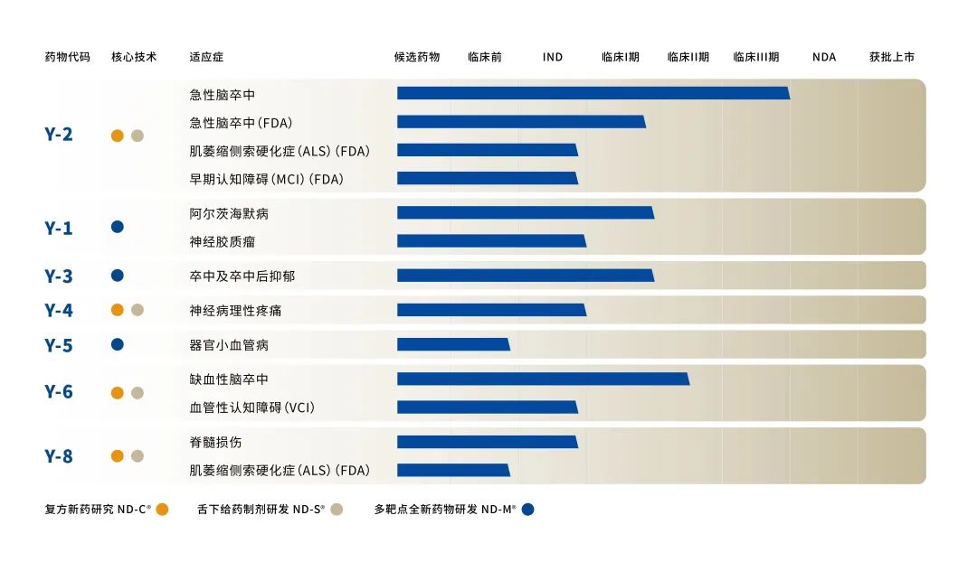寧丹新藥超募完成逾億元A+輪融資 寧丹新藥超募完成逾億元A+輪融資
